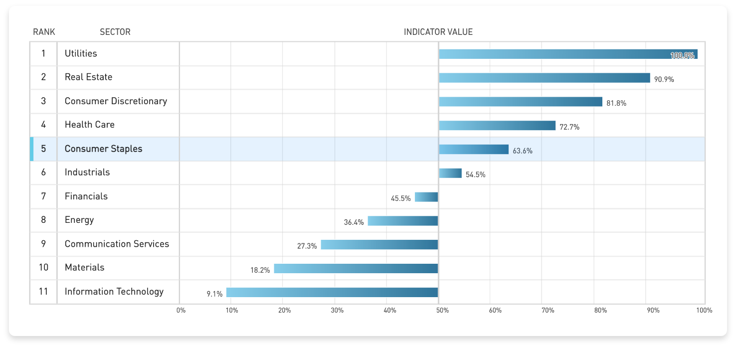 indicators_2x.png