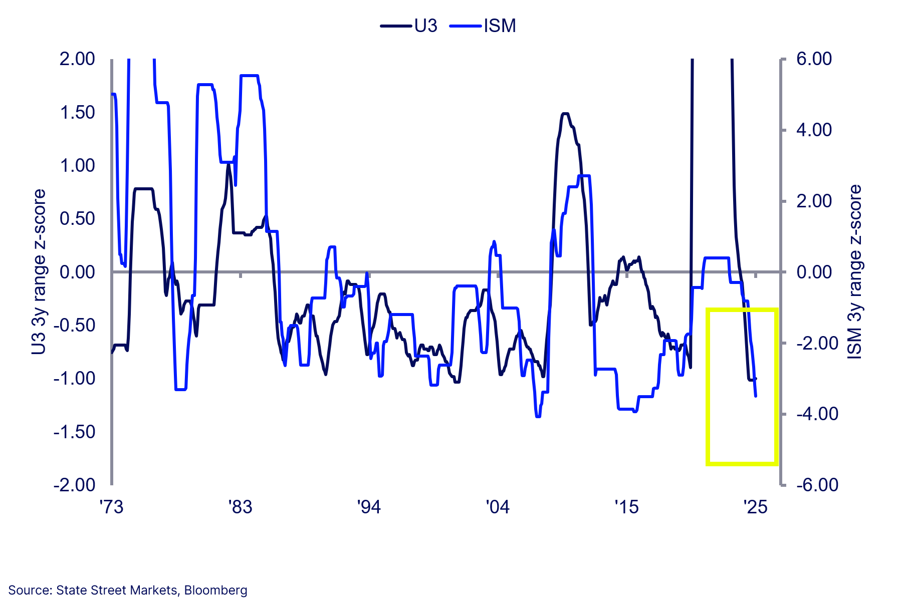 Chart of the week image